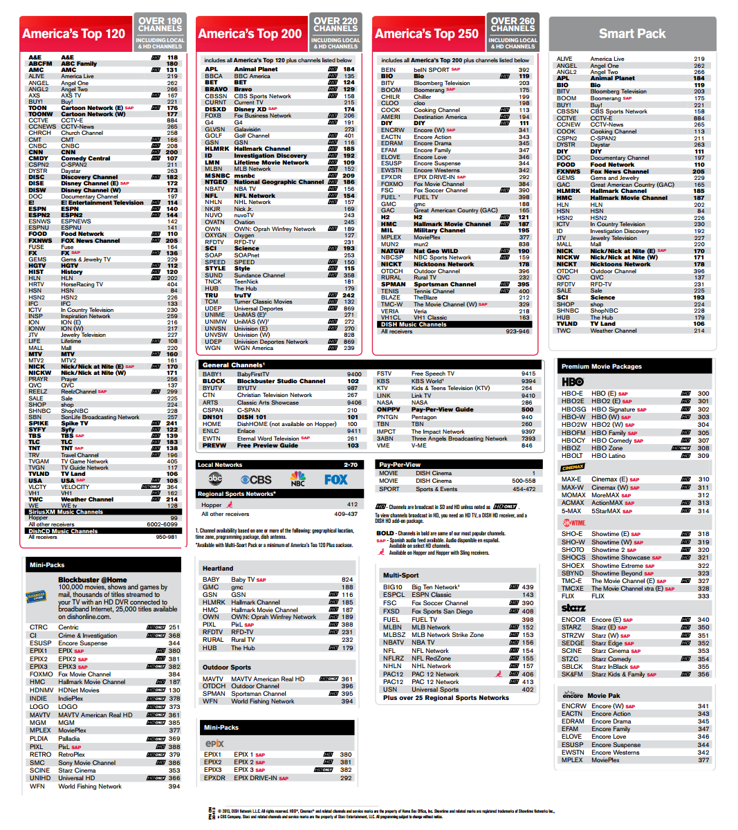 Dish Network Packages Printable List